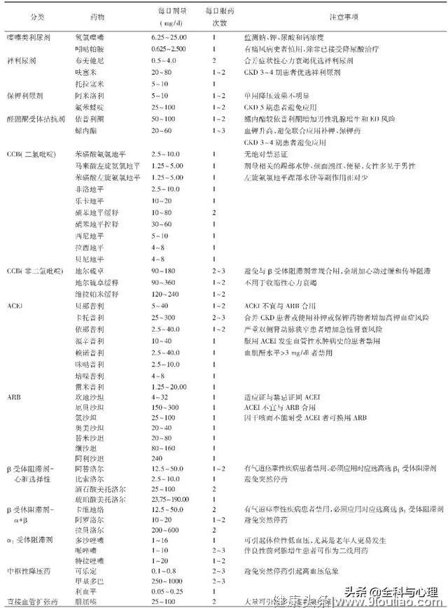 我国首部老年高血压管理指南发布，老年高血压诊治从此有章可循！