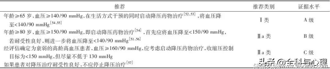 我国首部老年高血压管理指南发布，老年高血压诊治从此有章可循！