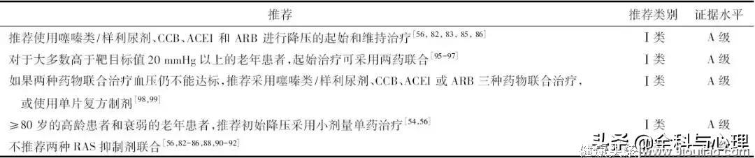 我国首部老年高血压管理指南发布，老年高血压诊治从此有章可循！