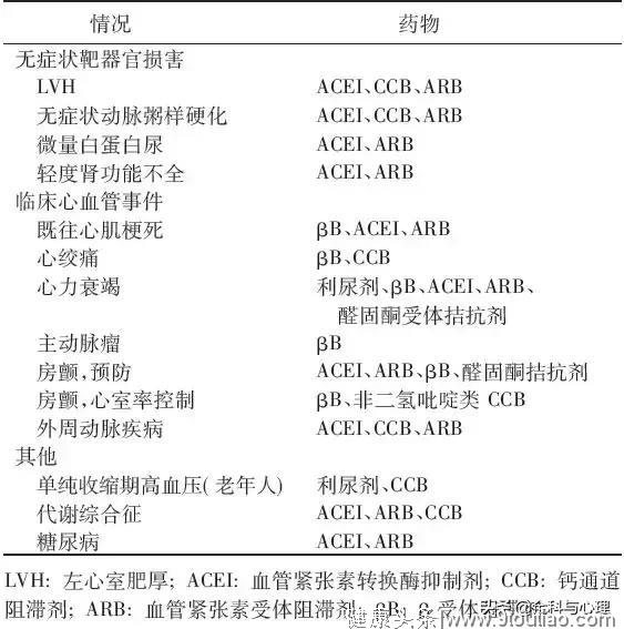 我国首部老年高血压管理指南发布，老年高血压诊治从此有章可循！