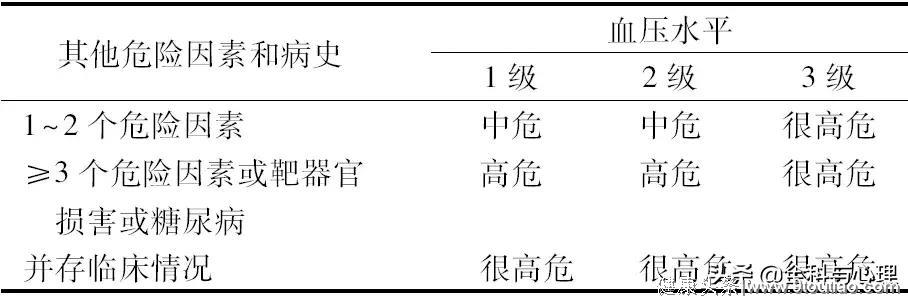 我国首部老年高血压管理指南发布，老年高血压诊治从此有章可循！