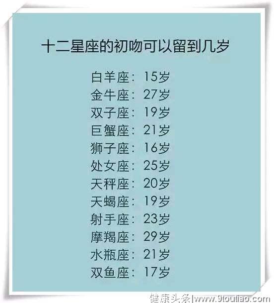 十二星座喜欢上一个人最明显的信号，12星座最扎心的分手方式