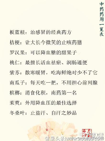 中医中药药用一览表，当归、黄芪、枸杞子……养生圣物！收藏吧