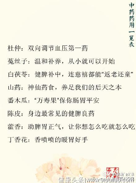 中医中药药用一览表，当归、黄芪、枸杞子……养生圣物！收藏吧