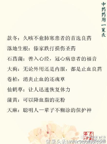 中医中药药用一览表，当归、黄芪、枸杞子……养生圣物！收藏吧