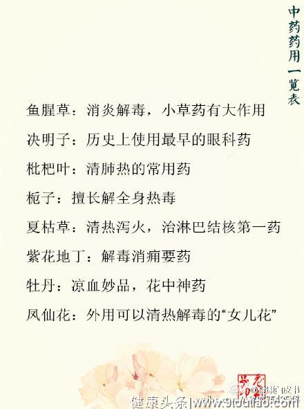 中医中药药用一览表，当归、黄芪、枸杞子……养生圣物！收藏吧