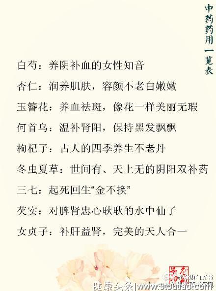 中医中药药用一览表，当归、黄芪、枸杞子……养生圣物！收藏吧