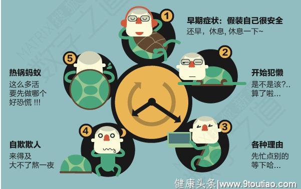 爱拖延的同学看过来，TED演讲：如何摆脱拖延症，做行动的巨人？