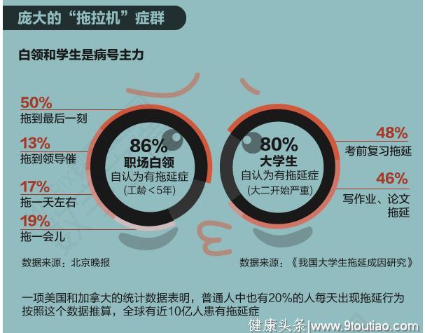 爱拖延的同学看过来，TED演讲：如何摆脱拖延症，做行动的巨人？