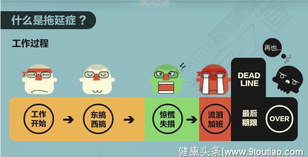 爱拖延的同学看过来，TED演讲：如何摆脱拖延症，做行动的巨人？