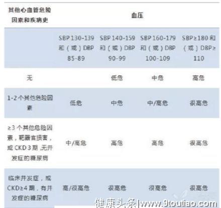 高血压患者，血压只有150/90mmHg，可以先不吃降压药吗？