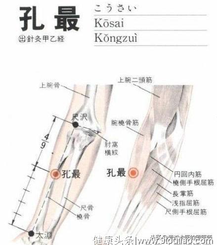 14个常见疾病特效穴位大全，超级实用的中医知识，收藏起来吧！