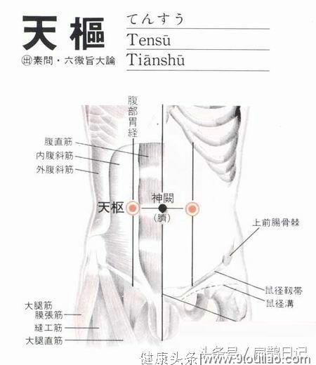 14个常见疾病特效穴位大全，超级实用的中医知识，收藏起来吧！