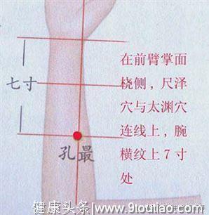 14个常见疾病特效穴位大全，超级实用的中医知识，收藏起来吧！