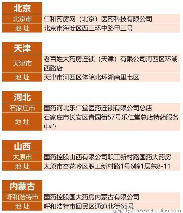 终于等到你：新药吡咯替尼赠药细则公布，慈善药店覆盖全国！