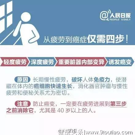 人民日报:从疲劳到癌症只需四步!你是单位的草,却是家庭的天!请保重身体!