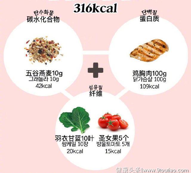 赶快在夏天到来之前mark减脂食谱，要健康的瘦下来哦