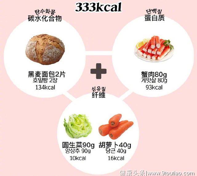 赶快在夏天到来之前mark减脂食谱，要健康的瘦下来哦