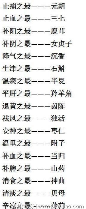 161个中医药性口诀大全！老中医多年的珍藏，一次性全都告诉你！