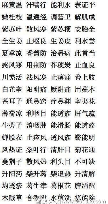 161个中医药性口诀大全！老中医多年的珍藏，一次性全都告诉你！