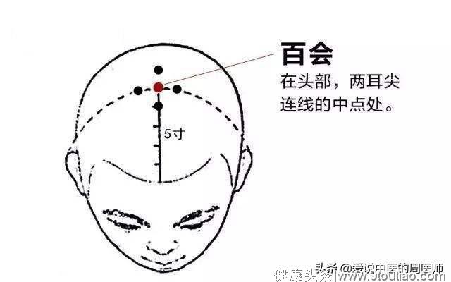 颈椎病、足跟痛、高血压怎么办？中医说：按揉3穴位，1天就减轻！