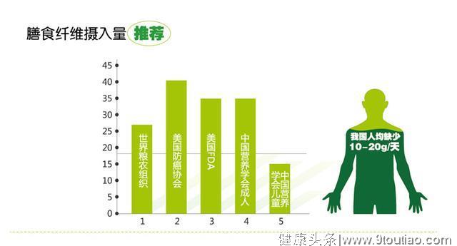 18岁女孩肠癌晚期，医生直言：再吃2种食物，你的肠就"癌变"了