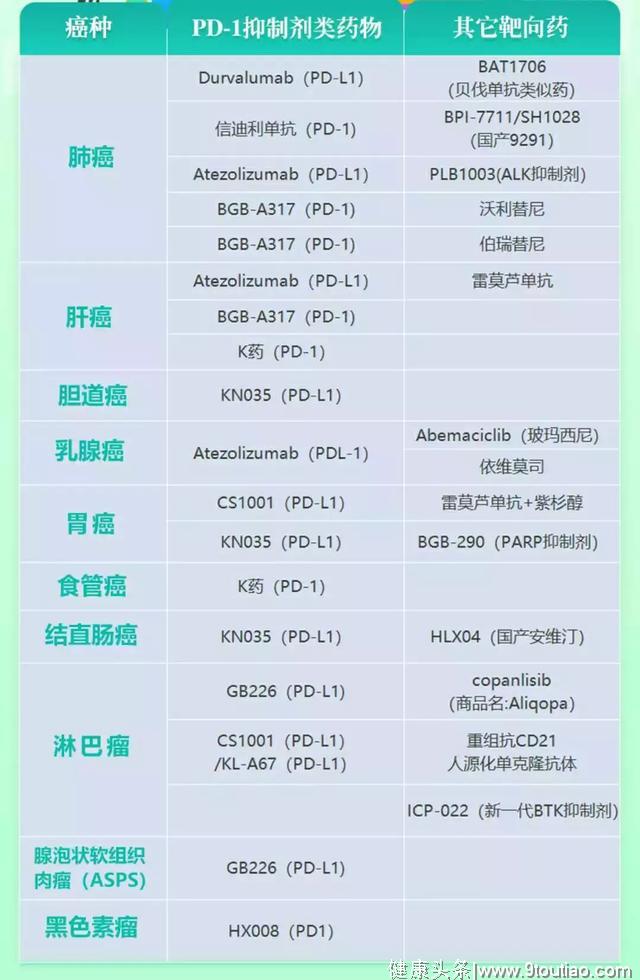 全球肿瘤医生网癌症临床试验招募中心