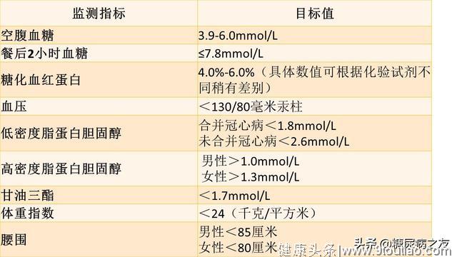 血糖已经开始升高，还好不是糖尿病，赶紧采取这六项措施，避免糖尿病的发生