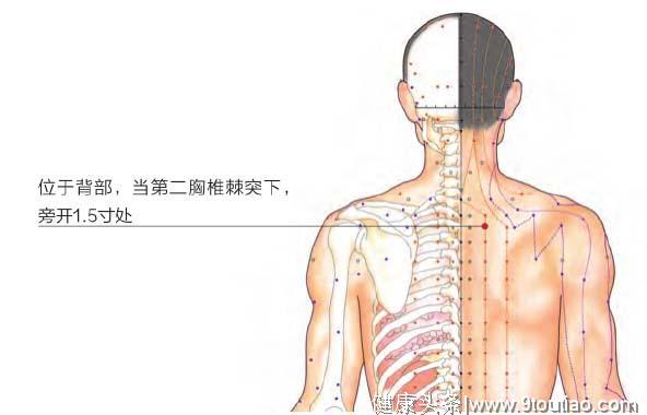 中医穴位祛病方法大全！（高清图解穴位）收了吧！