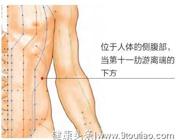 中医穴位祛病方法大全！（高清图解穴位）收了吧！