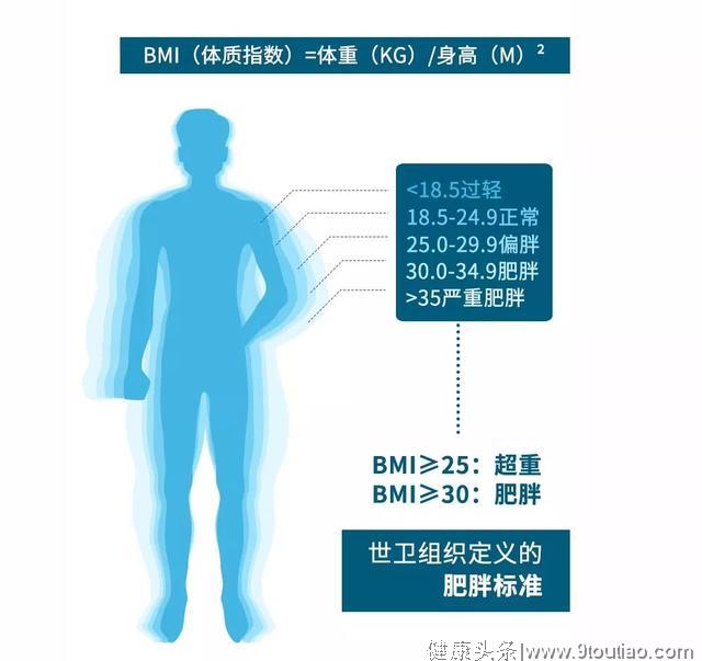 脂肪肝是逆转，还是癌变？就看能否抓住这5个关键点！