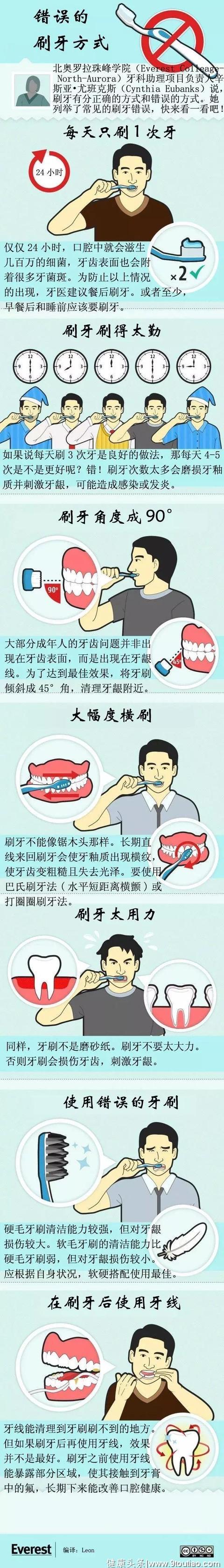 来对照！这七条错误的刷牙方式你占了几条？#葉子口腔科普#