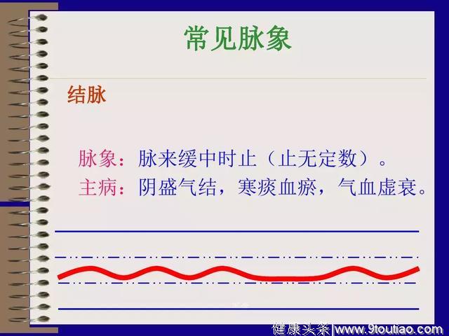 中医基础理论—四诊（图文并茂）