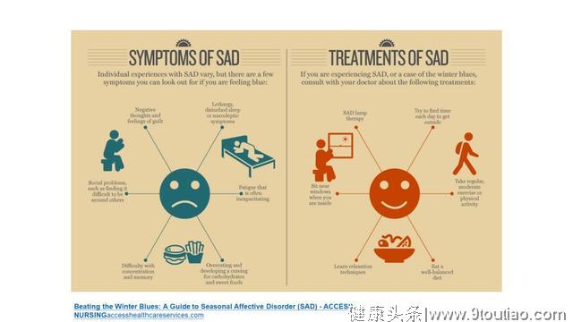 抑郁，阳光，和一些营养建议