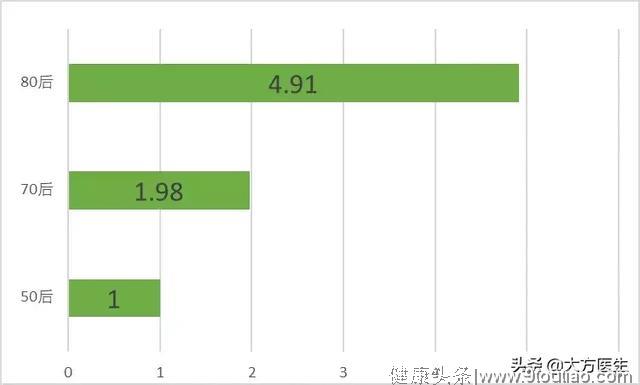 8种癌症开始向25岁年轻人伸出“魔爪”，原因竟如此常见！