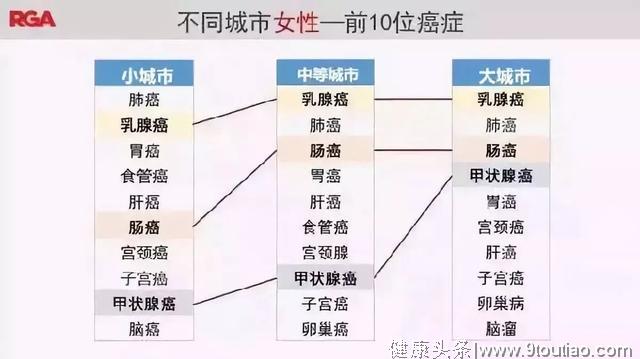 骗钱要命的乳房保健害惨了中国女人，乳腺的正确保养是这4种方法