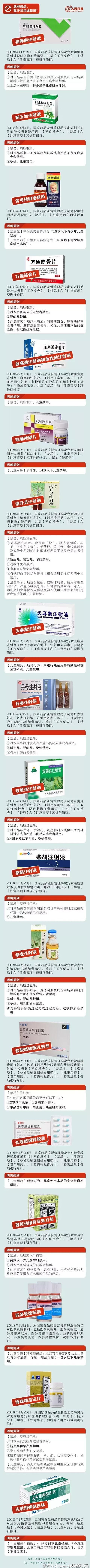 又一家庭常备药被列为孕妇婴幼儿禁用！附常见儿童禁用或慎用药物清单