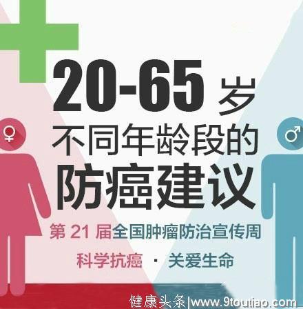 20岁到60岁不同年龄段防癌建议，转给身边人