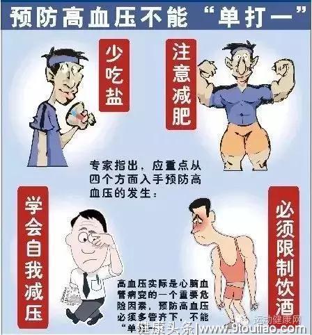 高血压的治疗------中国高血压防治指南(2018年)(摘录)
