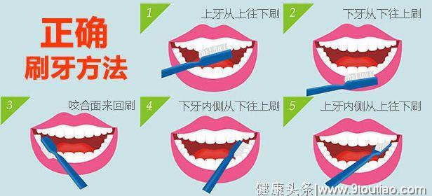 你中招了吗？6成中国成年人无法做到每天刷两次牙