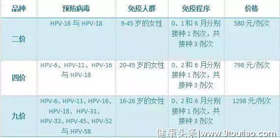 宫颈癌疫苗有“门槛”，你符合吗？年龄越大效果越差？