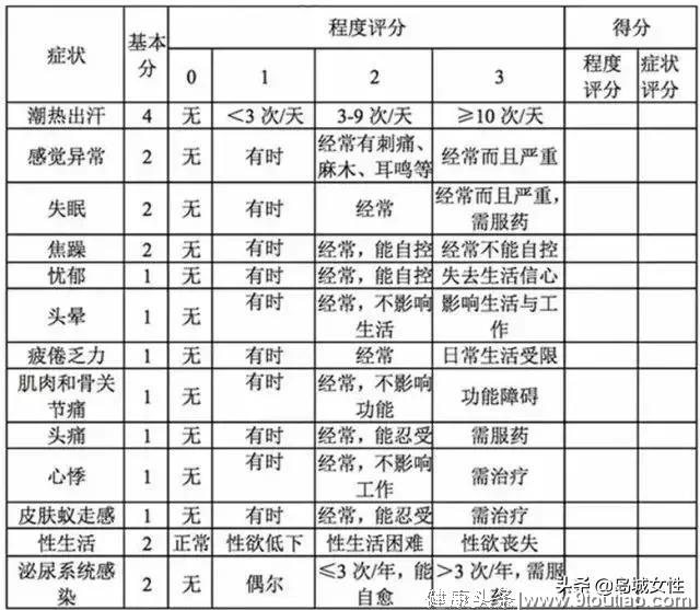 “更年期”常识攻略大全，为了身边的女性了解一下吧！