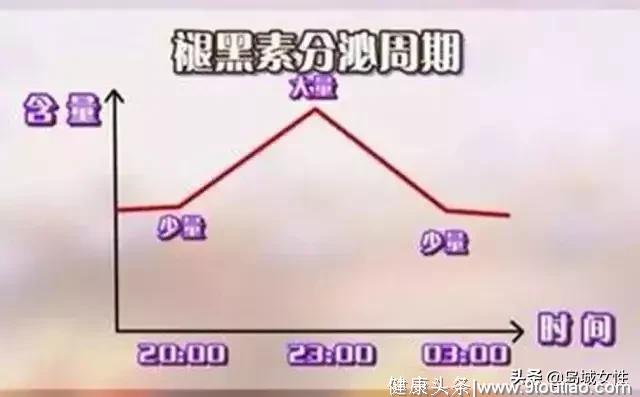 “更年期”常识攻略大全，为了身边的女性了解一下吧！