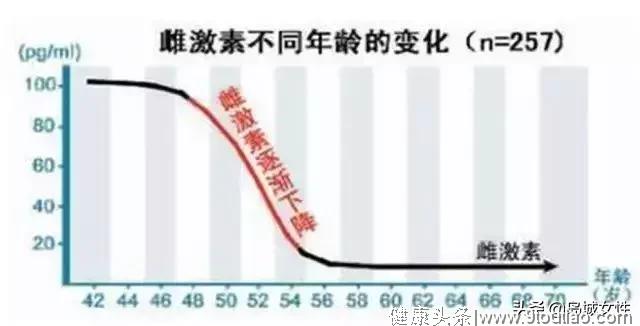 “更年期”常识攻略大全，为了身边的女性了解一下吧！