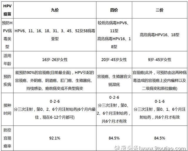 永不过时的问题：生完孩子后还可以打宫颈癌疫苗吗？