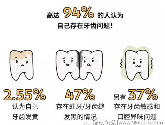 还在为牙黄、敏感、蛀牙等口腔问题困扰？这篇文章帮你一次解决！