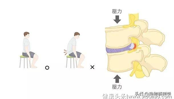 预防腰椎间盘突出？这套臀腰放松的瑜伽序列一定要常练！