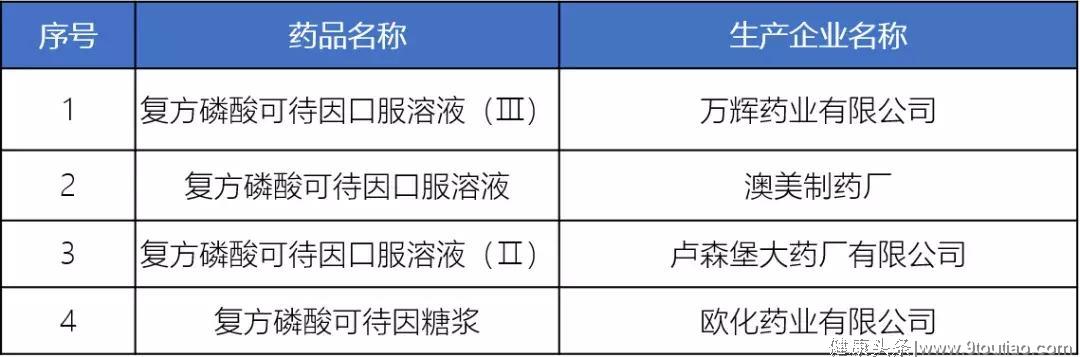 又一款家庭“明星药”被禁，儿童孕妇请远离，附各疾病联合用药