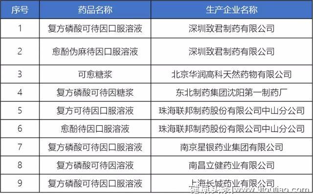 又一款家庭“明星药”被禁，儿童孕妇请远离，附各疾病联合用药