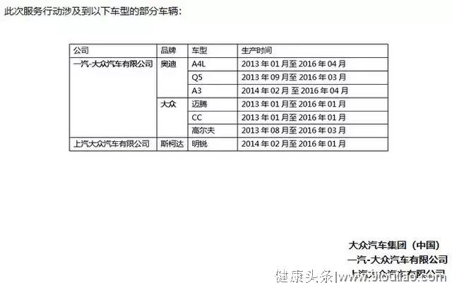 今晚“3·15”会有“白血病门”的奥迪吗？